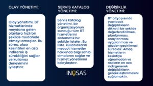 ITSM NEDİR NEDEN ÖNEMLİ_page-0011